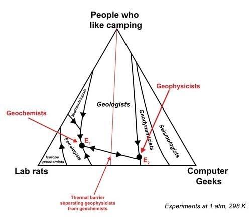 Geophysicist geochemist phase diagram